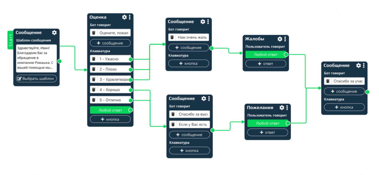 Yclients интеграция с whatsapp